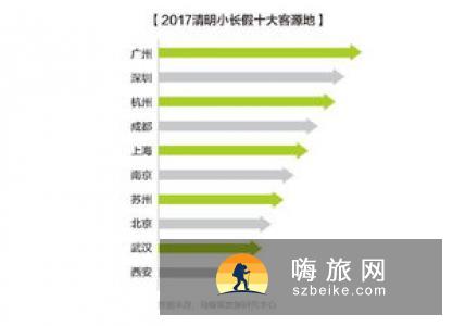 蚂蜂窝发布《全球旅游购物报告2015》