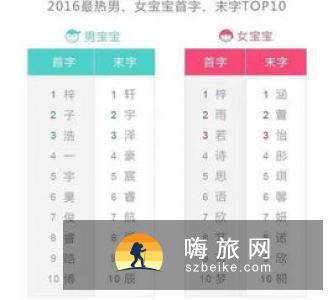 国家旅游局:中国出境游超过500万人次