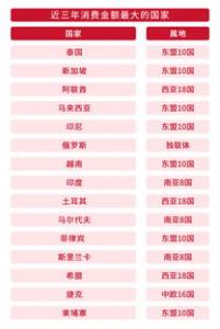 出境旅游频刷信用卡回国还款有讲究